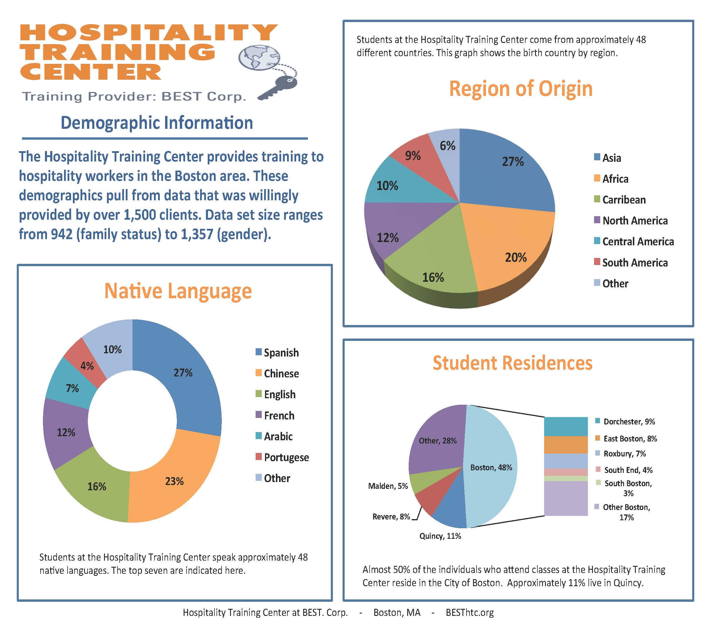 Demographic Information Page 1 1 
