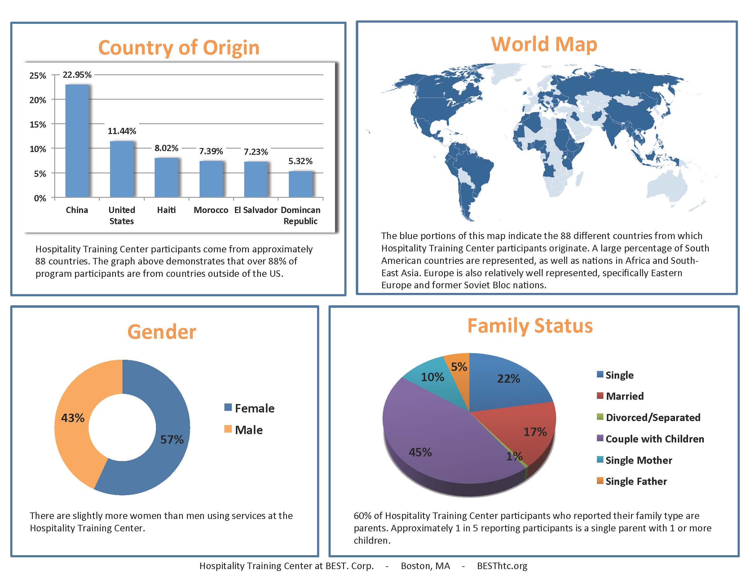 what-is-target-demographics-information-data-in-b2b-segment