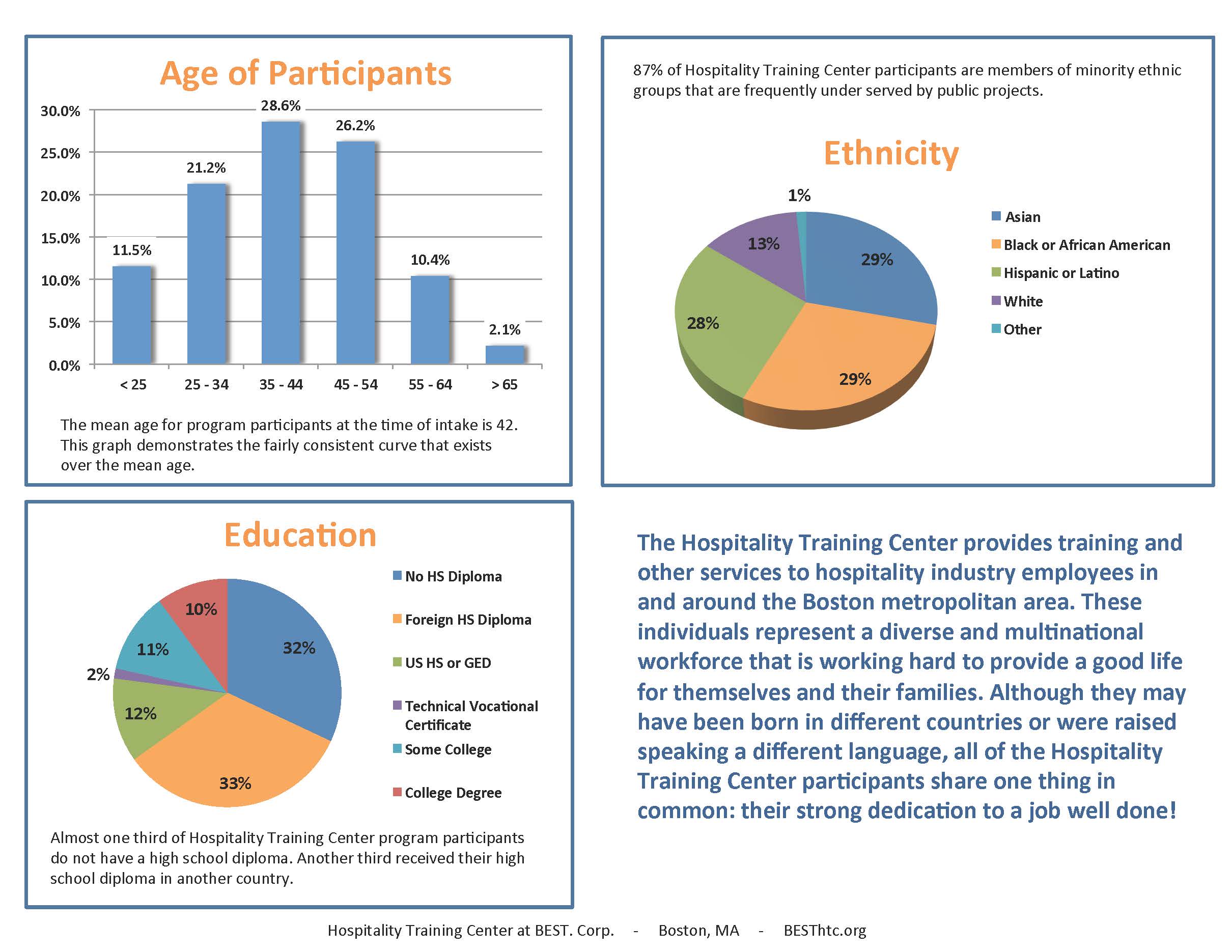Demographic Information Page 3 1 